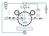 Flexible layer separates data handling from the production line