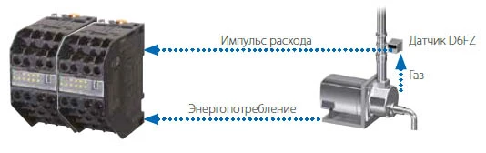 Контроль эффективности компрессора