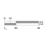 3SE5112-0CH51