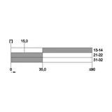 3SE5112-0LH50