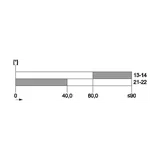 3SE5212-0BK50