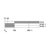 3SE5212-0LU22