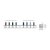 5ST3770-2