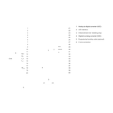 6ES7511-1CK00-0AB0