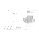 6ES7516-3AN00-0AB0